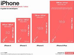 Image result for Biggest iPhone Screen Size