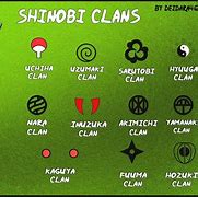 Image result for Naruto Clans