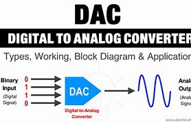 Image result for DAC Block Diagram