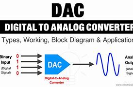 Image result for DAC Converter