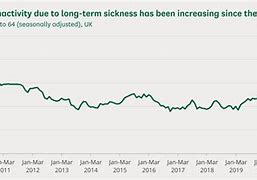 Image result for Economically Inactive