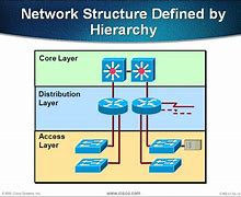 Image result for Hierarchical Network Model