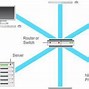 Image result for pans lan network diagrams