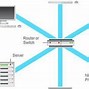 Image result for Personal Area Network Diagram