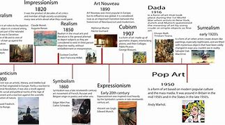 Image result for Art History Periods
