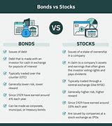 Image result for Visual Representation of a Stock Bond