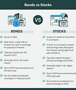 Image result for Bonds vs Shares