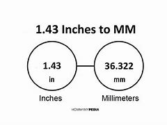Image result for 4 Inch Items
