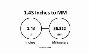 Image result for Show 6 Inches