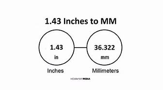 Image result for 1 Inch Size