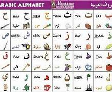 Image result for Arabic Alphabet Letters