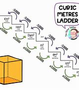 Image result for Stere Cubic Meter