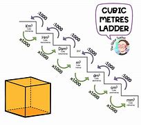 Image result for 2 Cubic Meters Example