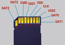 Image result for SD Card Lock Pin