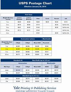New Usps Postage Rates Effective January 26 2014 Yale