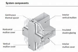 Image result for Curtain Wall Plastic Face Clip