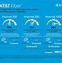 Image result for AT&T Internet Pricing