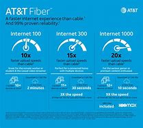 Image result for AT&T Internet Plans Pricing