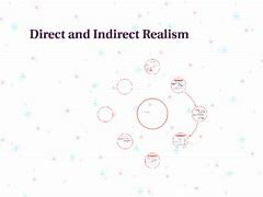 Image result for Direct and Indirect Realism