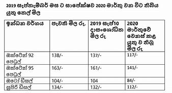 Image result for Sri Lanka Fuel Price Chart