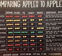 Image result for Apple's to Apple's Means