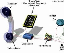 Image result for Sound Powered Phone Inside