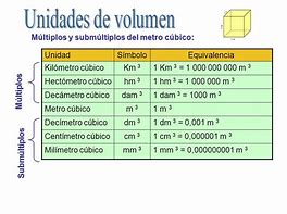 Image result for Conversiones De Medidas