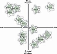 Image result for Types of Positioning