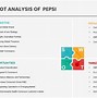 Image result for PepsiCo Strategy