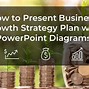 Image result for Improvement Strategy Drive PPT
