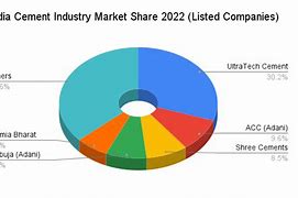 Image result for Industry Market Share