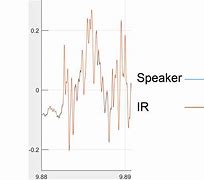 Image result for Celestion Speakers Comparison Chart