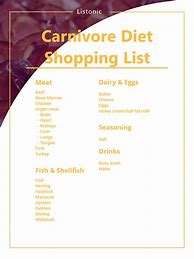 Image result for Carnivore Diet Food List Printable