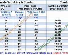 Image result for Cable Size and Current Rating Chart