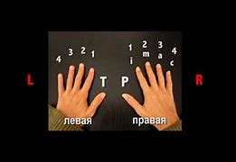 Image result for Piano Finger Numbers