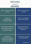 Image result for College Degree vs High School
