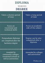 Image result for Law Degree Template