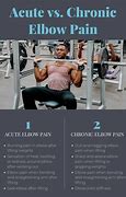 Image result for Elbow Injury Pain Lifting