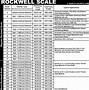 Image result for Steel Gauge Thickness Conversion Chart