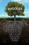 Image result for Success Tree