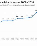 Image result for Phones Price iPhone 6