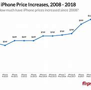 Image result for How Much iPhone 11 Price in Bangladesh