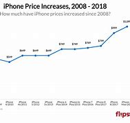 Image result for iPhone 1/2 Price Dubai
