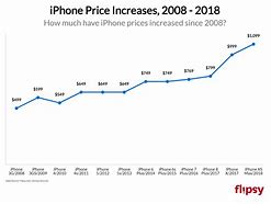 Image result for Best Buy iPhone Sale