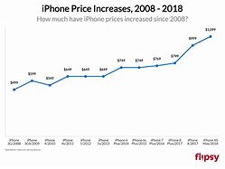 Image result for iPhone in 50 Years Meme