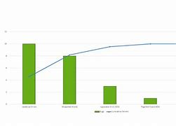 Image result for Qality Assurance Graphs