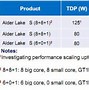 Image result for Intel Motherboard Diagram