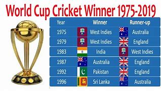 Image result for Most Cricket World Cup Wins