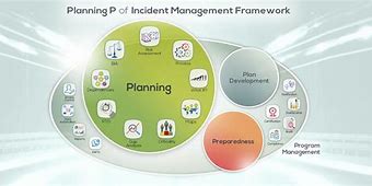 Image result for ICS Planning P Graphic