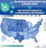 Image result for Average Us Retirement Age